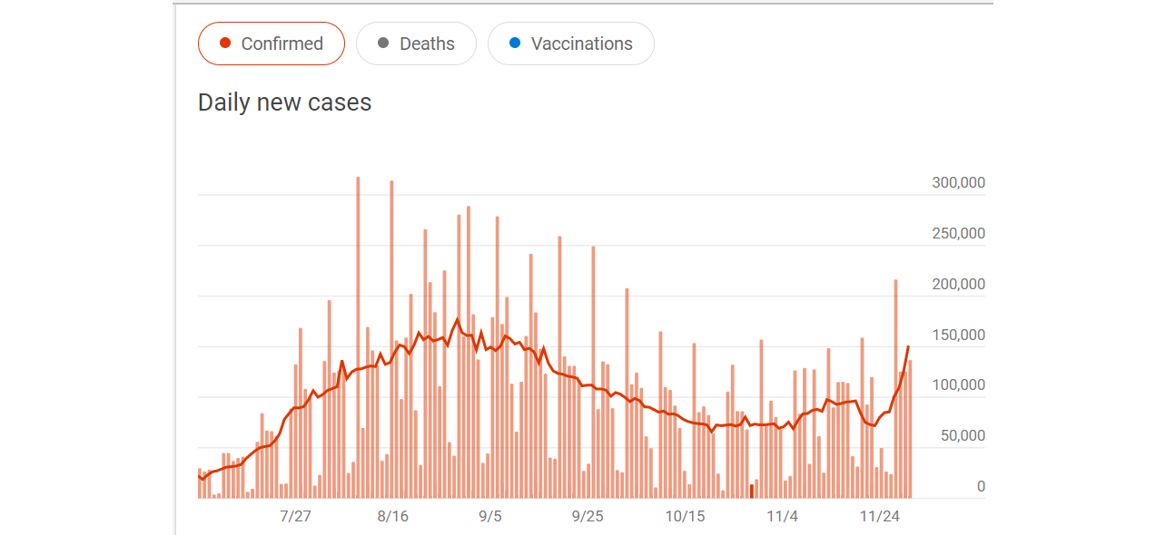 COVID Daily Infection Rate