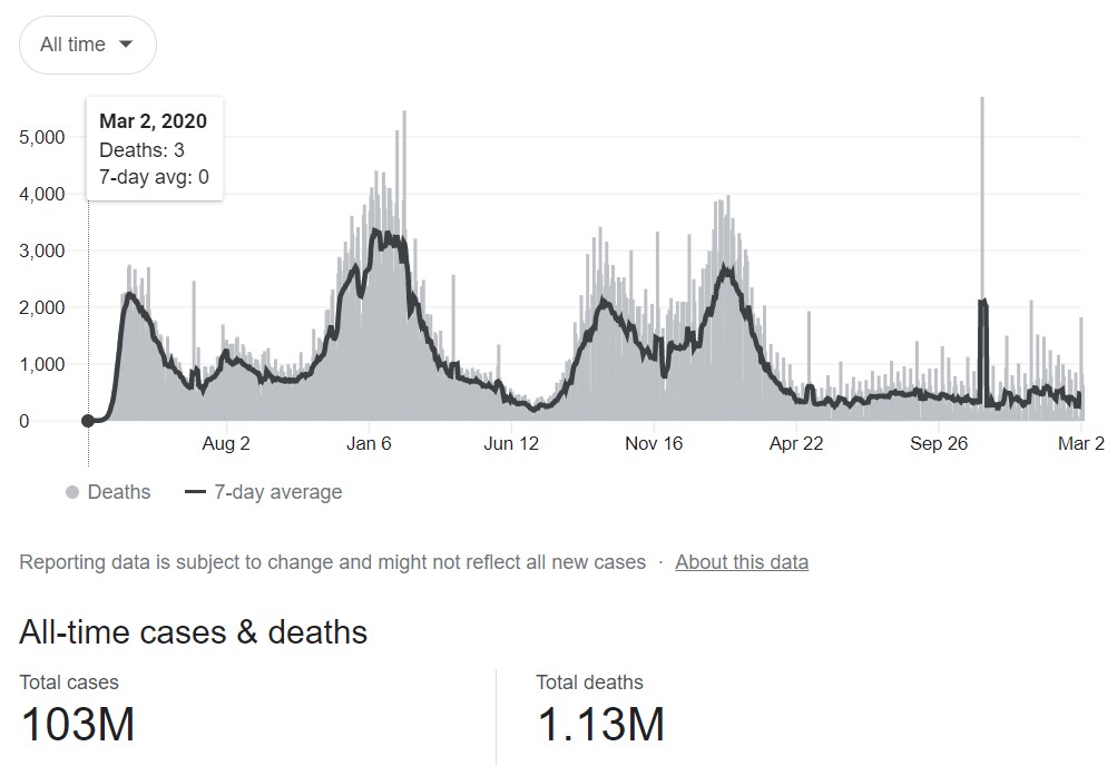 COVID Daily Death Rate